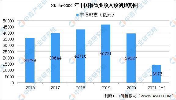 2021年中國複合調味料産業鏈上(shàng)中下遊市場(chǎng)剖析